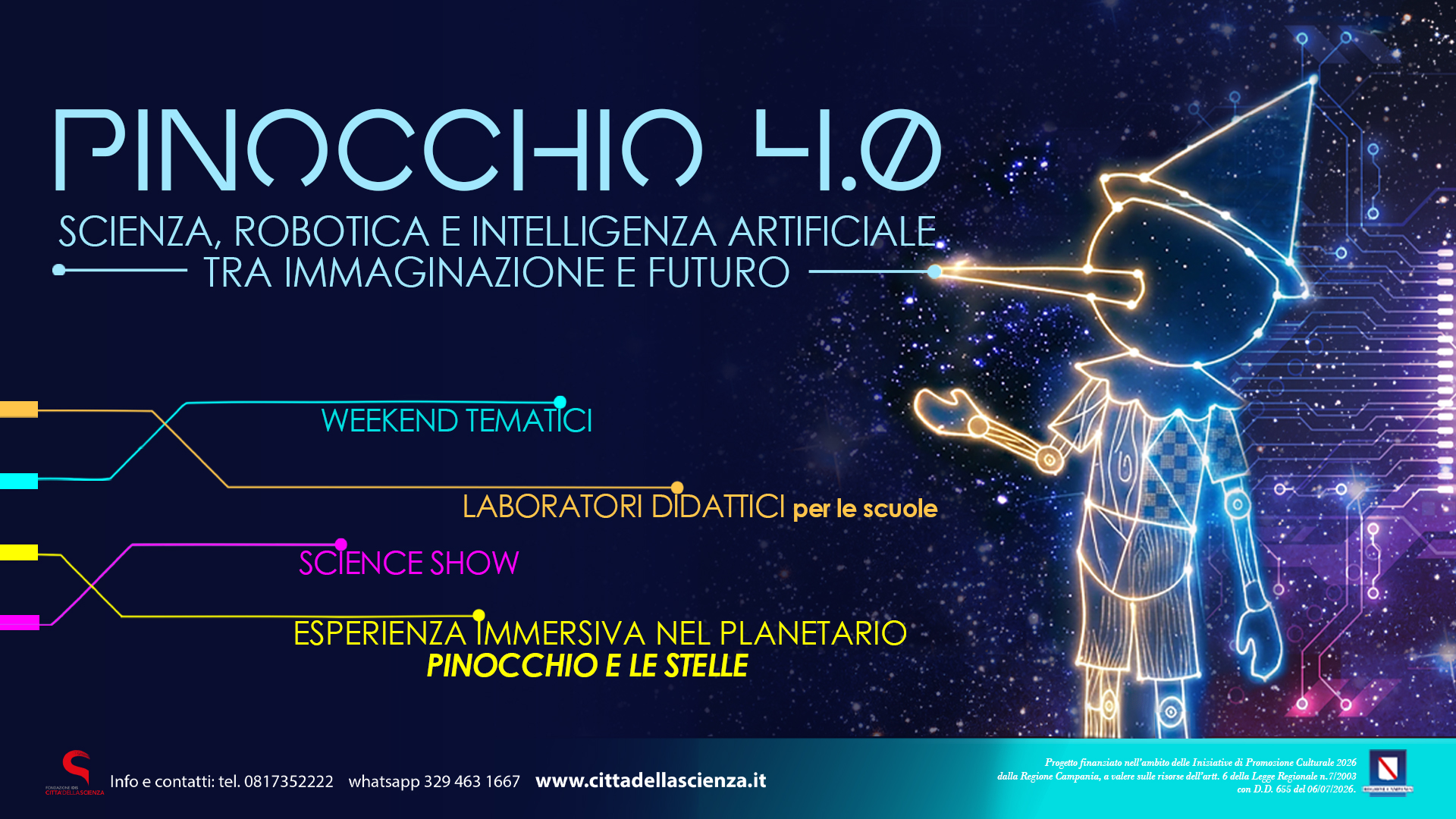 Progetto Pinocchio 4.0 – Scienza, Robotica e Intelligenza Artificiale tra immaginazione e futuro  